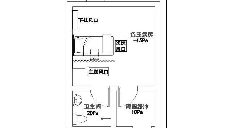 醫院負壓病房暖通專業設計基本要求及重點難點解決方案