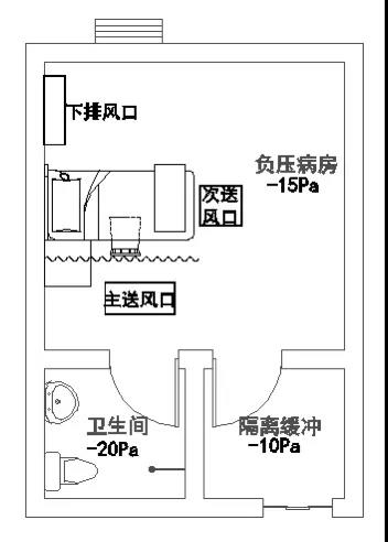 醫院暖通設計